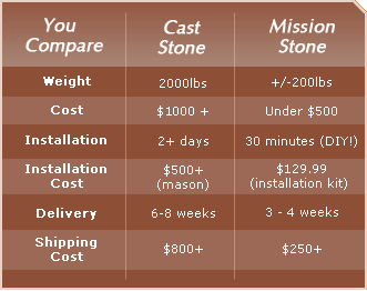 Comparison Table